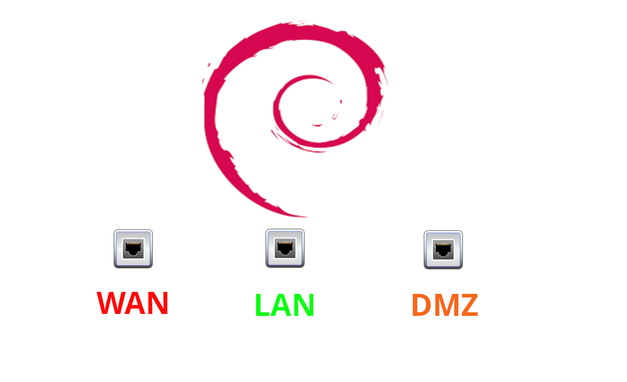 Configurar Interfaces de red Debian