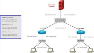 Enrutamientos Estáticos con pfSense