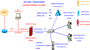 GNULinux-Windows-Server-Servidores-FW-AD-y-Proxy