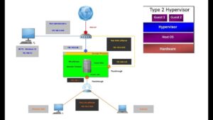 Proxmox + pfSense: Virtualizar pfSense en Proxmox